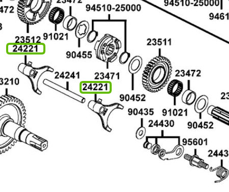 Guide commutation kymco - commutation,