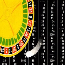 Méthode Roulette: NEPER et MONDORF sur les Chances Simples, Douzaines (Casino)