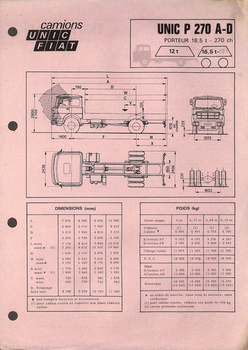 Camions unic fiat - /,