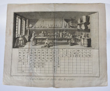 Gravure XVIIIème - Laboratoire et table des raports Chimie - Prevost 