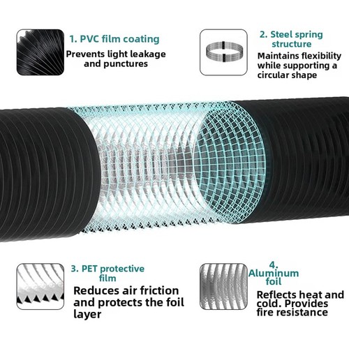 Tuyau ventilation - tuyau,