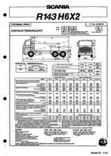 SCANIA TRUCKS / PORTEUR