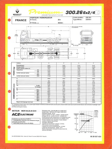 Renault trucks premium - renault, /