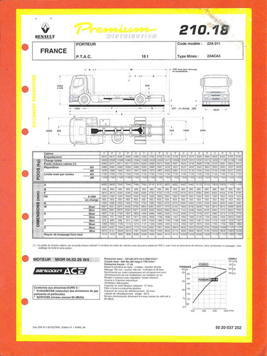 Renault trucks premium 210 - premium,