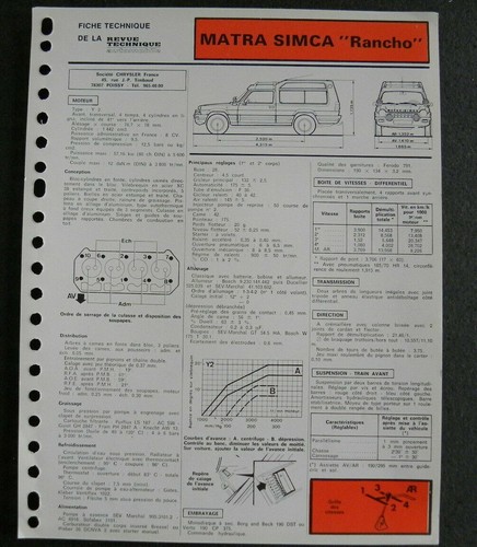Fiche technique automobile