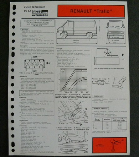 Fiche technique automobile
