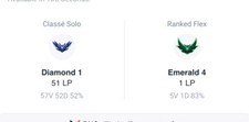 Compte lol euw elo master - euw,
