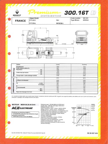 Renault trucks premium - , 300
