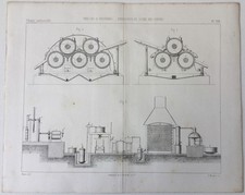 Chimie industrielle Presses à