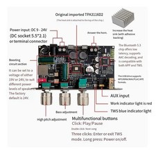 Carte de Renforcement de