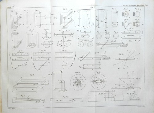 Annales chimie de - chimie, et