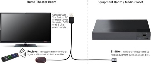 Nextronics wireless remote - nextronics,