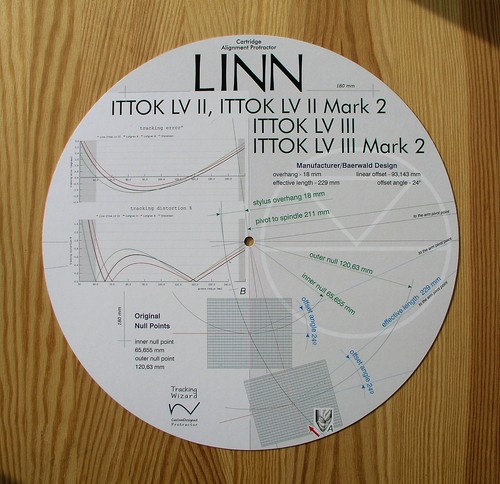 Linn ittok lv iii - ittok, &