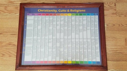 Framed 1994 christianity - christianity, cults