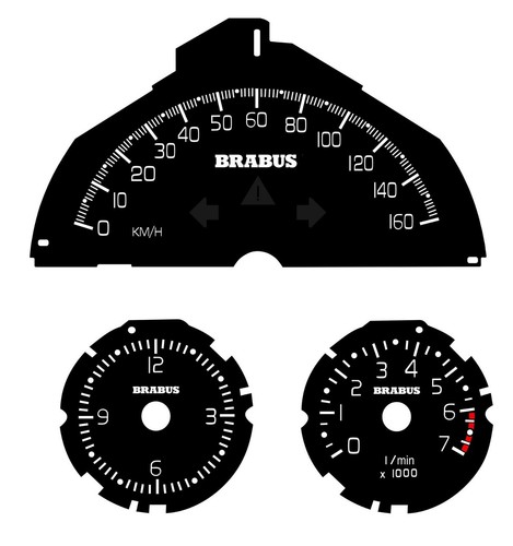 Cadrans compteur smart - cadrans, de