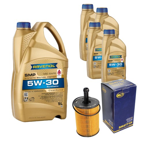 Inspection set ravenol - set, 9l