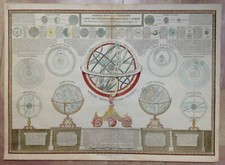 ARMILLARY SPHERE c. 1790 by DELAFOSSE 18e CENTURY LARGE DECORATIVE ANTIQUE PLATE