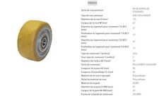 ROUE STABILISATRICE 125 60 60