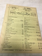 Fiche technique automobile