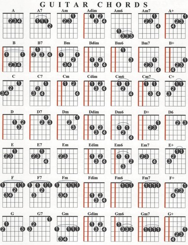 Guitar chord chart - guitar,