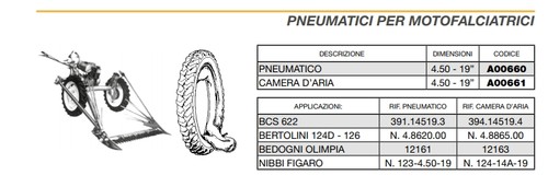 Pneu pour motofaucheuse bcs - pneu,
