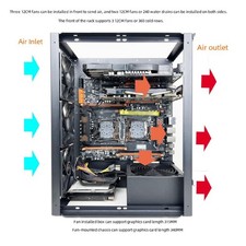 Casse d'ordinateur ou ouverte Case PC Rack empilable pour les cartes mères /