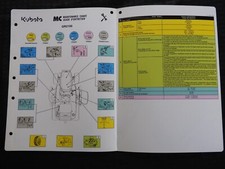 Tableau De Maintenance De