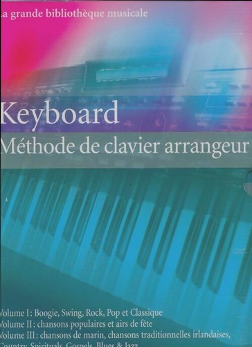 Keyboard méthode de - méthode,
