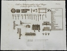 1831 - Outils militaires pour attaque et défense - Gravure ancienne militaire