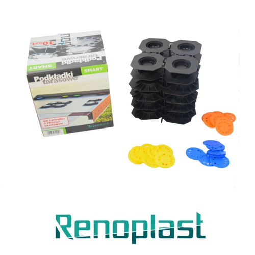 Renoplast smart set plot - renoplast®,