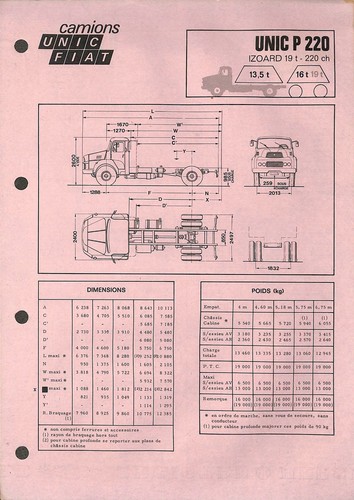 Camions unic fiat - unic,