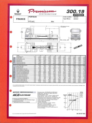 Renault trucks premium - trucks,