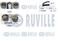Kit de distribution pour