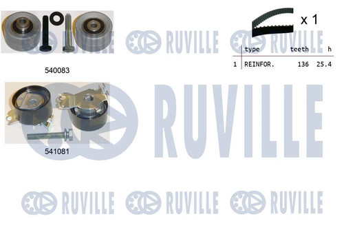 Kit distribution pour - kit,