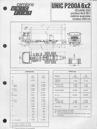 Camions unic fiat - p, 200