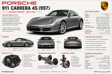 Photo A4 Porsche 911 Carrera