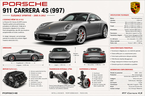 Photo porsche 911 carrera - photo,