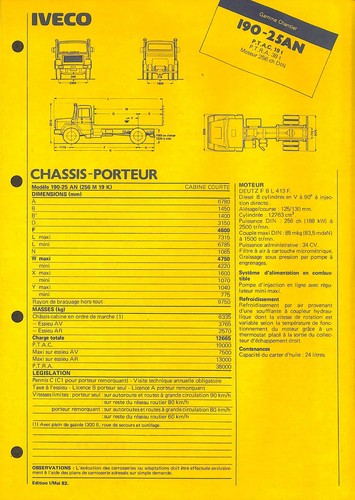 Iveco gamme chantier - chantier, 190