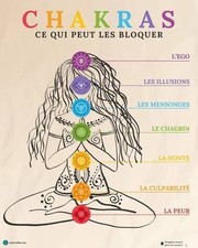 Soin Énergétique 1h à distance personnalisé – Équilibrage des chakras, apaisemen
