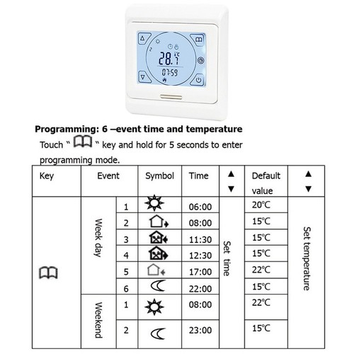 Thermostat intelligent - thermostat,