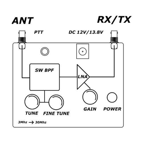 Récepteur ondes courtes pour