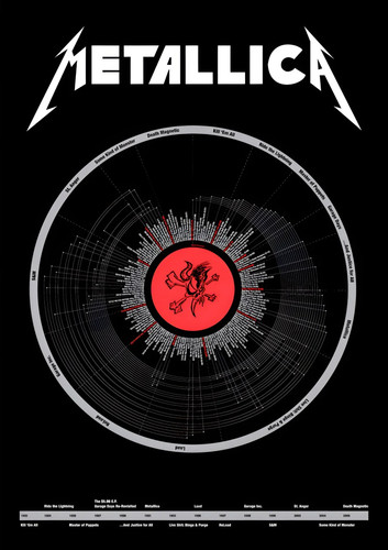 Affiche groupe metallica - affiche,