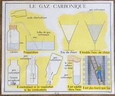 ⚗️ Ancienne affiche