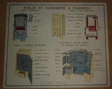 Carte affiche scolaire Rossignol chauffage cuisinière charbon