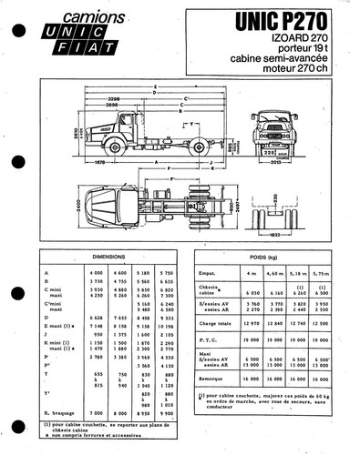 Camions unic fiat - camions,