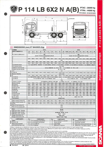 Scania trucks porteur p - scania,