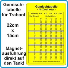Mixing Table Magnetic Tank