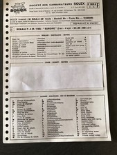 Fiche Technique 1973 RENAULT 6