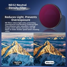 Kit Filtre ND Compact pour DJI