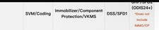 ODIS Online Login Service VW